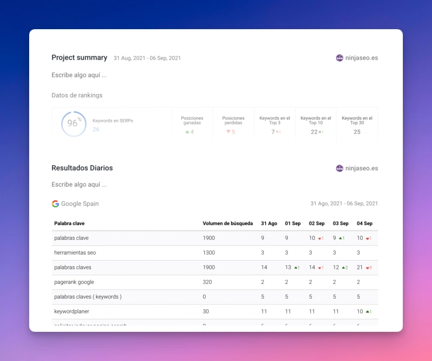 SE Ranking informes con métricas seo