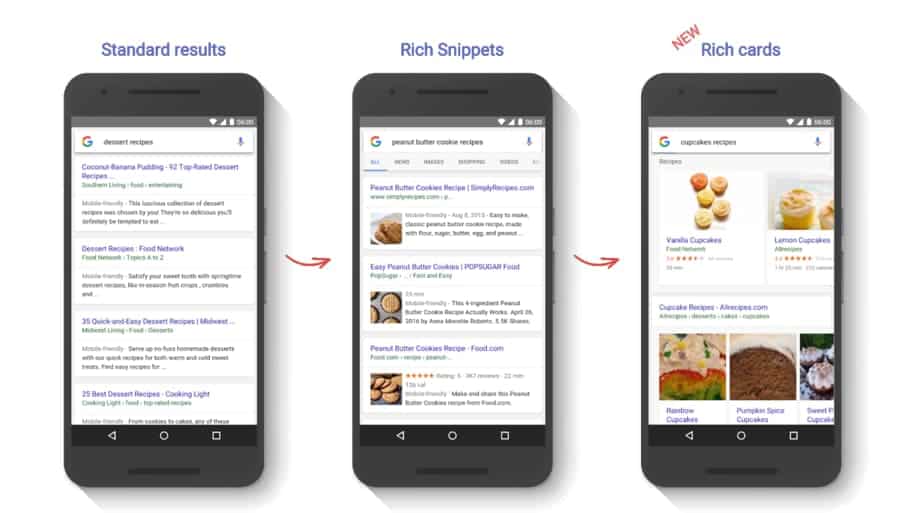 Resultados móviles en Google con "Rich Snipets" y "Rich cards"