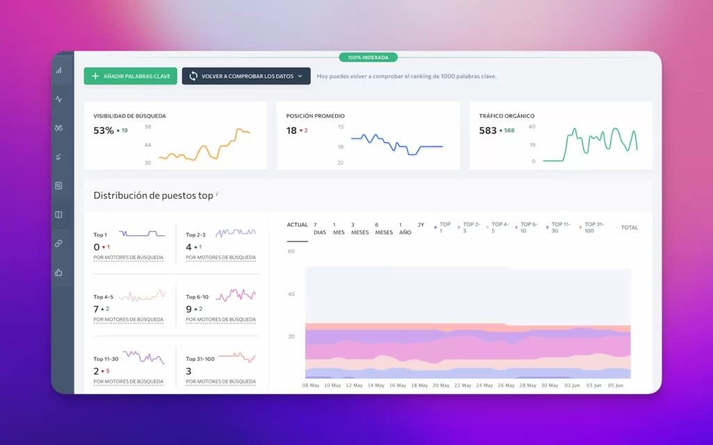 SE Ranking vs Mangools: ¿Suite especializada o herramienta todo-en-uno? 4 Keywords en SE Ranking Diccionario SEO